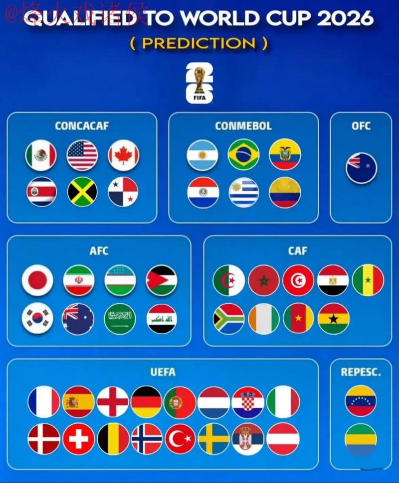 2026世界杯预测APP哪个好用