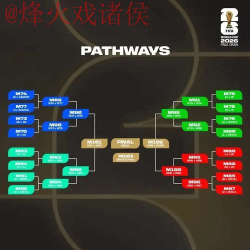 世界杯预测最佳方案分析